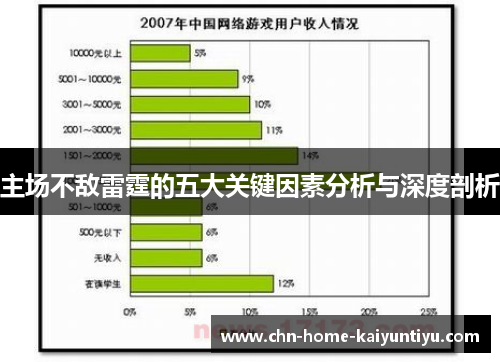 主场不敌雷霆的五大关键因素分析与深度剖析