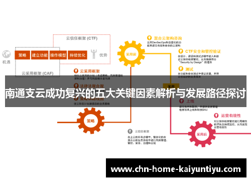 南通支云成功复兴的五大关键因素解析与发展路径探讨