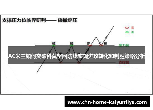 AC米兰如何突破科莫坚固防线实现进攻转化和制胜策略分析