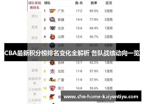 CBA最新积分榜排名变化全解析 各队战绩动向一览
