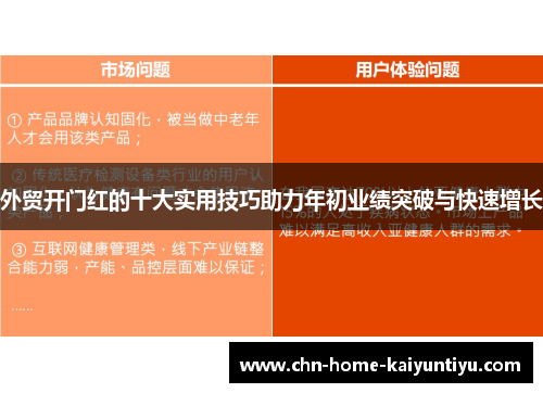 外贸开门红的十大实用技巧助力年初业绩突破与快速增长