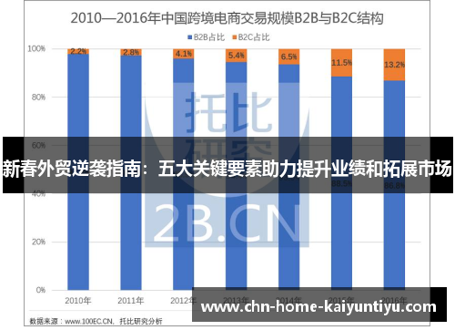 新春外贸逆袭指南：五大关键要素助力提升业绩和拓展市场