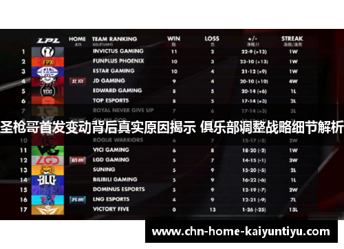 圣枪哥首发变动背后真实原因揭示 俱乐部调整战略细节解析