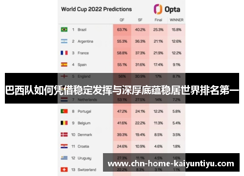 巴西队如何凭借稳定发挥与深厚底蕴稳居世界排名第一