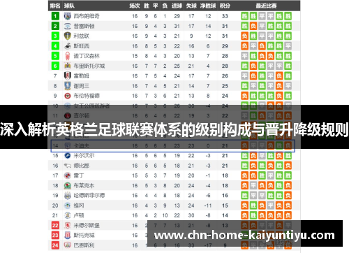 深入解析英格兰足球联赛体系的级别构成与晋升降级规则