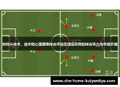 如何从技术、战术和心理层面综合评估足球运动员的综合实力与市场价值