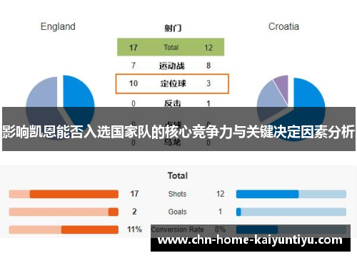 影响凯恩能否入选国家队的核心竞争力与关键决定因素分析