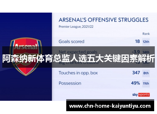 阿森纳新体育总监人选五大关键因素解析