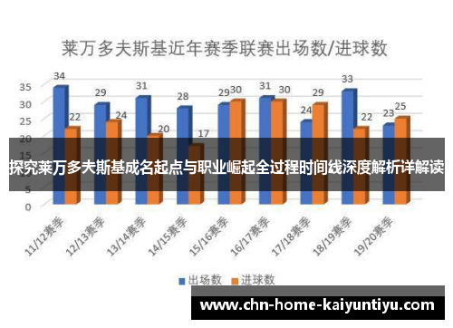 探究莱万多夫斯基成名起点与职业崛起全过程时间线深度解析详解读